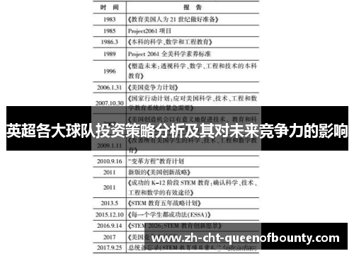 英超各大球队投资策略分析及其对未来竞争力的影响