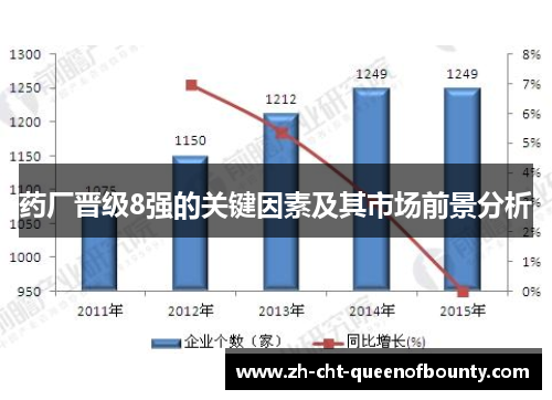 药厂晋级8强的关键因素及其市场前景分析