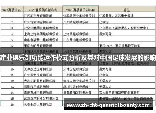 建业俱乐部功能运作模式分析及其对中国足球发展的影响
