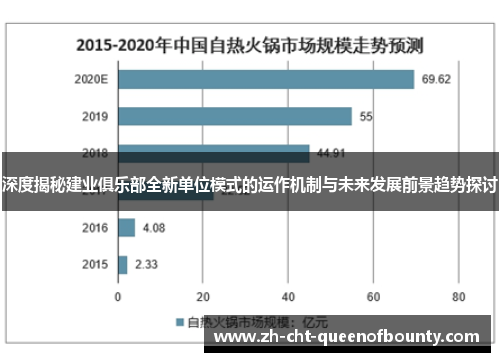深度揭秘建业俱乐部全新单位模式的运作机制与未来发展前景趋势探讨