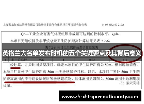 英格兰大名单发布时机的五个关键要点及其背后意义