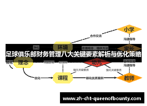 足球俱乐部财务管理八大关键要素解析与优化策略