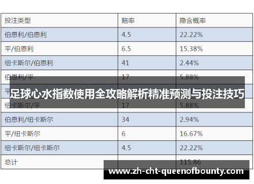 足球心水指数使用全攻略解析精准预测与投注技巧 足球心水指数使用全攻略解析精准预测与投注技巧
