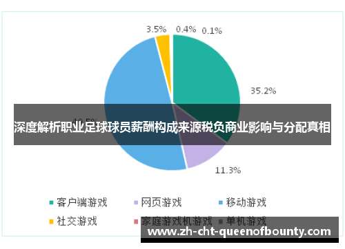 深度解析职业足球球员薪酬构成来源税负商业影响与分配真相