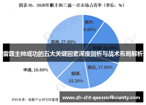 雷霆主帅成功的五大关键因素深度剖析与战术布局解析