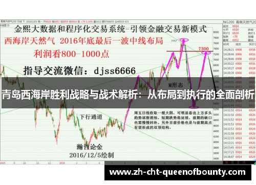 青岛西海岸胜利战略与战术解析：从布局到执行的全面剖析