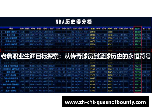 老詹职业生涯目标探索：从传奇球员到篮球历史的永恒符号