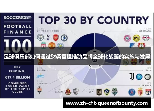 足球俱乐部如何通过财务管理推动品牌全球化战略的实施与发展