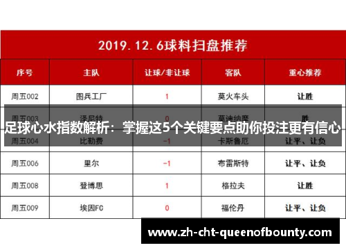 足球心水指数解析：掌握这5个关键要点助你投注更有信心