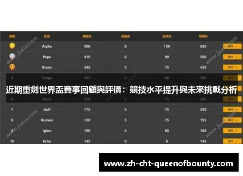 近期重劍世界盃賽事回顧與評價:競技水平提升與未來挑戰分析 近期重劍世界盃賽事回顧與評價:競技水平提升與未來挑戰分析
