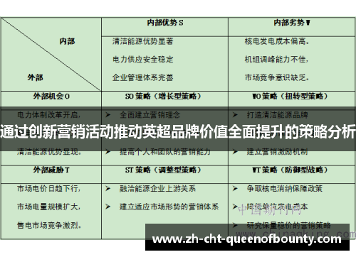 通过创新营销活动推动英超品牌价值全面提升的策略分析