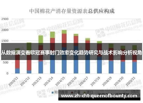 从数据演变看欧冠赛事射门效率变化趋势研究与战术影响分析视角