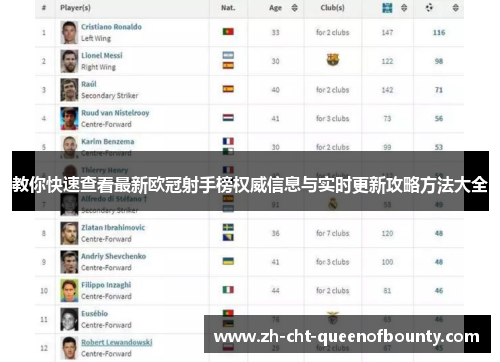 教你快速查看最新欧冠射手榜权威信息与实时更新攻略方法大全