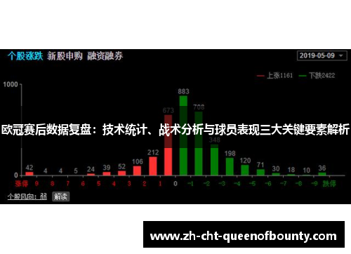 欧冠赛后数据复盘：技术统计、战术分析与球员表现三大关键要素解析