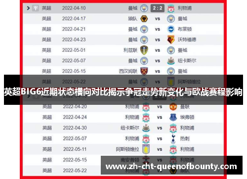 英超BIG6近期状态横向对比揭示争冠走势新变化与欧战赛程影响