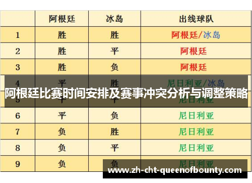 阿根廷比赛时间安排及赛事冲突分析与调整策略 阿根廷比赛时间安排及赛事冲突分析与调整策略