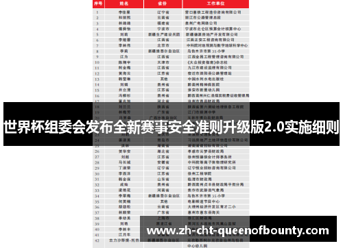 世界杯组委会发布全新赛事安全准则升级版2.0实施细则